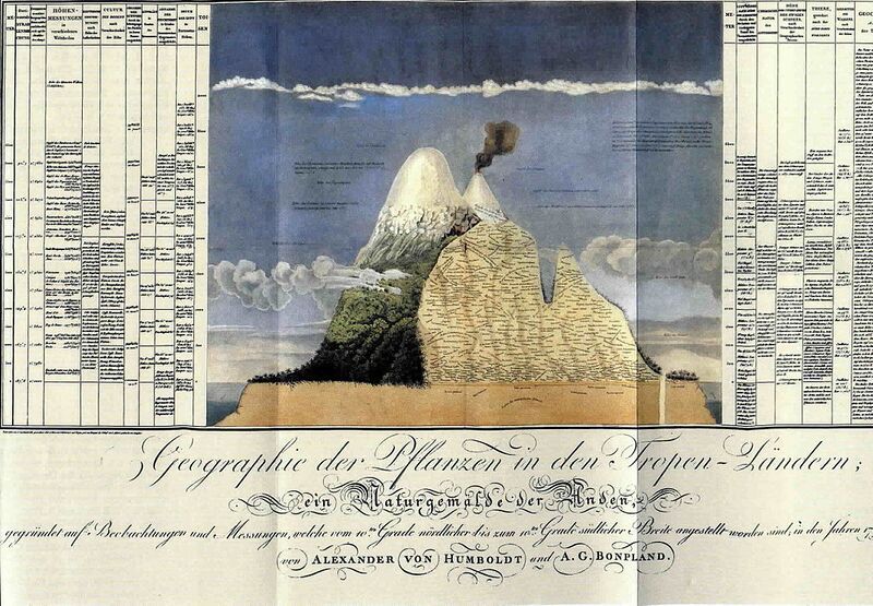 File:1024px-Humboldt1805-chimborazo.jpg